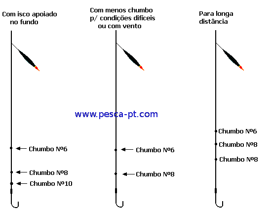 Pesca águas paradas