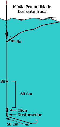 Pesca corrente fraca