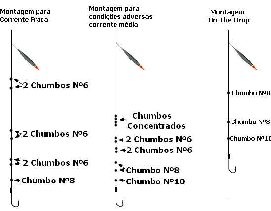 Montagens para pesca no rio