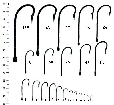 Tamanho Anzóis - Mustad