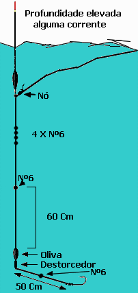 Pesca corrente fraca