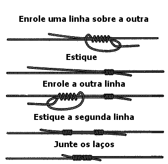 Nós para unir linhas de pesca iguais