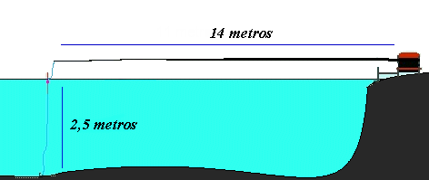 Pesca Francesa Dimensão cana, profundidade