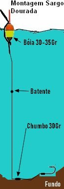 montagem pesca para o sargo e dourada com corrente