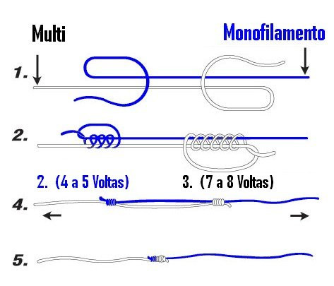 unir linhas monofilamento com multifilamento